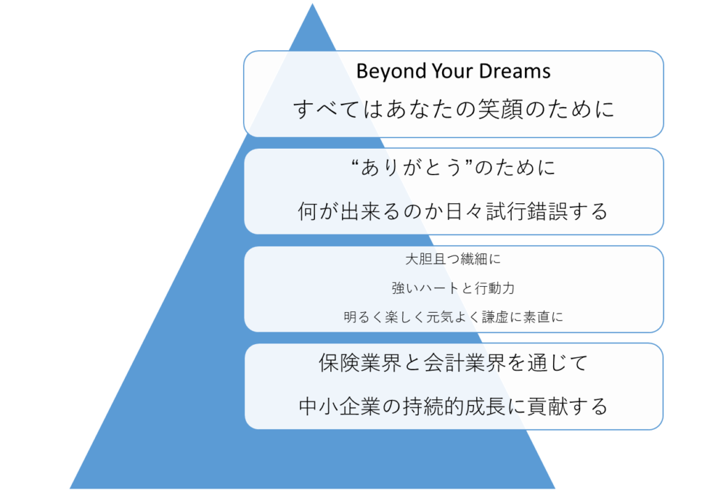 営業マンのセルフブランディングVol.3～自分の“らしさ”を存分に発揮する③経済性を発揮するとは～