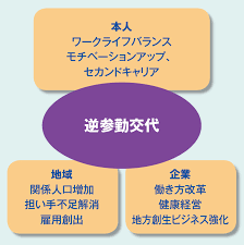 YELL～あなたへの応援歌～ 2020 Track.12『逆参勤交代が働き方を変える、地方を変える、あなたを変える』